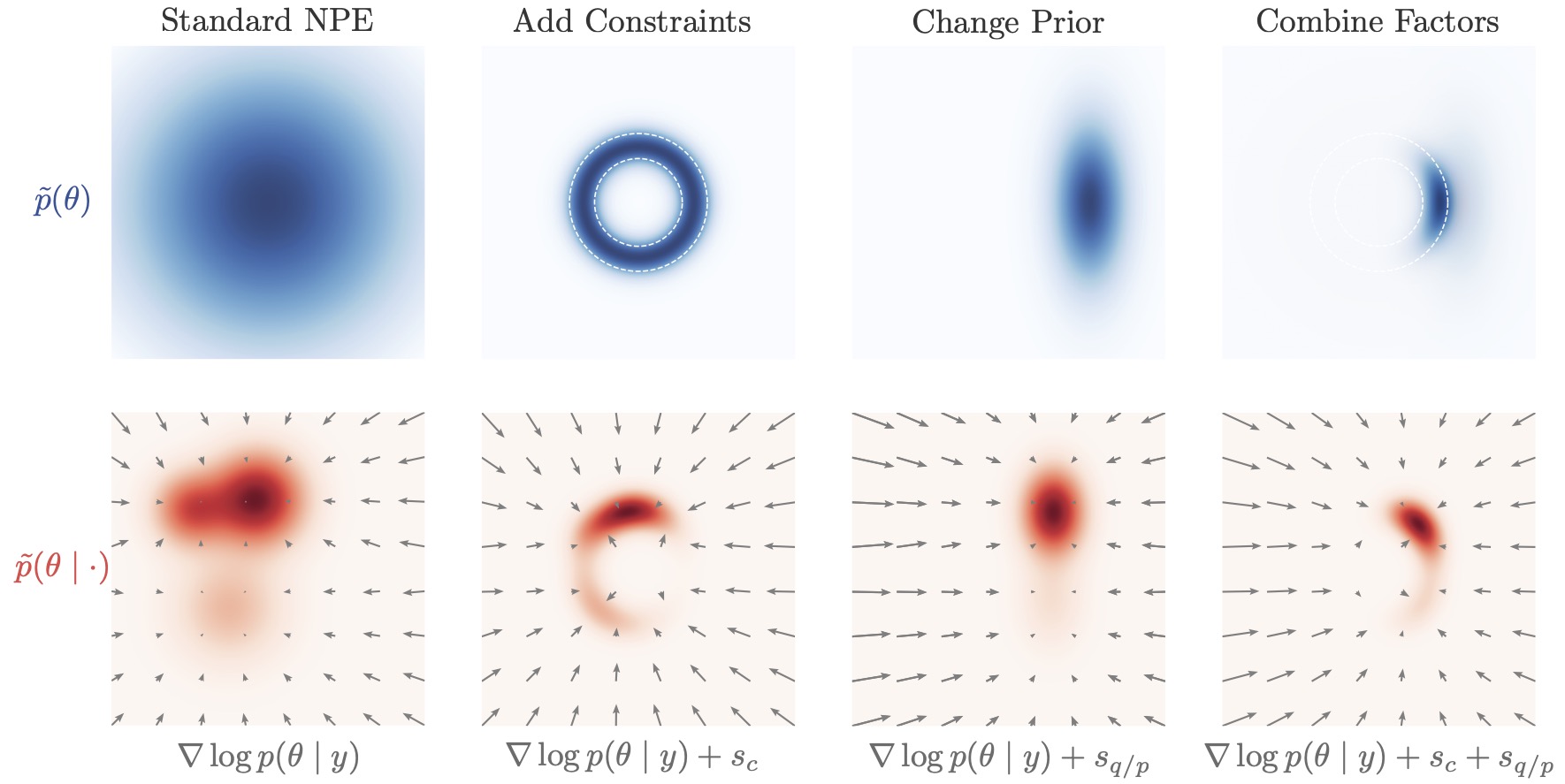 What makes diffusion models special in SBI?