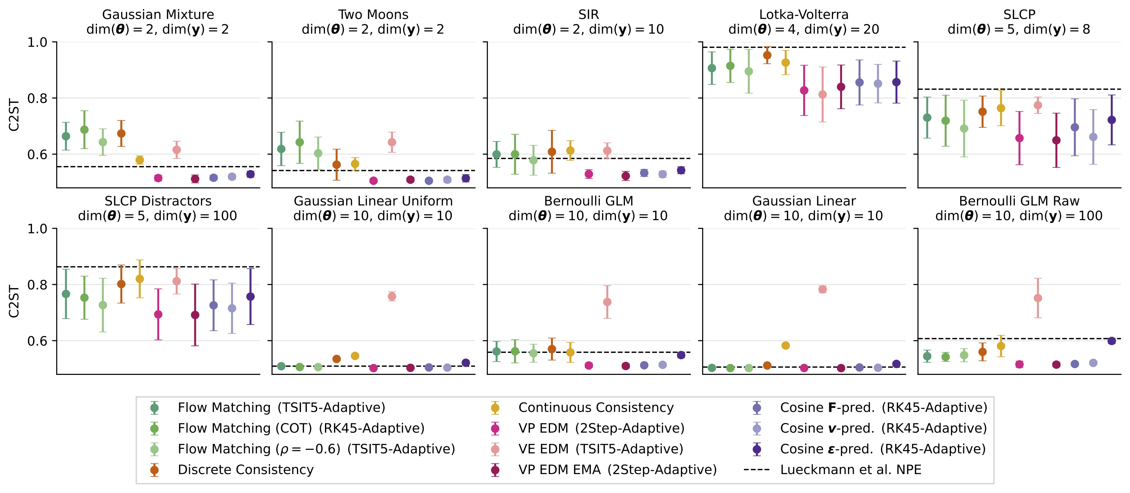 Which are the key design choices? Which design for which problem?
